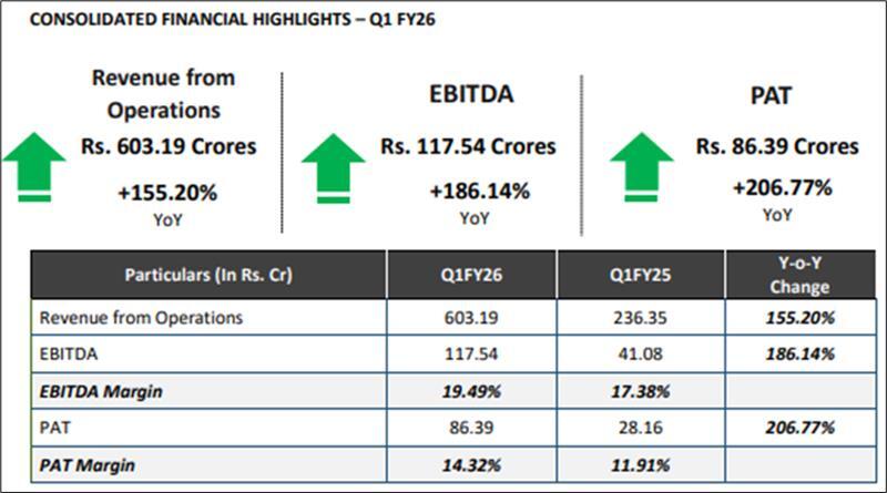 Financial Highlights