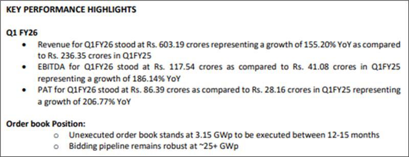 Performance Highlights